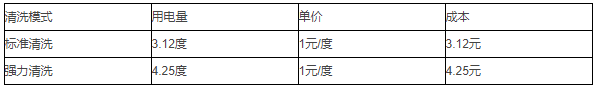 洗瓶機