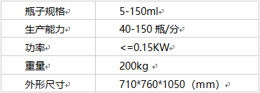 理瓶機(jī)