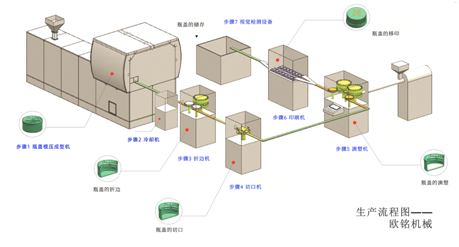 吹瓶機(jī)